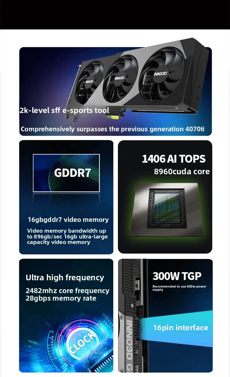 Видеокарта RTX5070Ti для игр,  – обзор и цена Esports Gaming Brands
