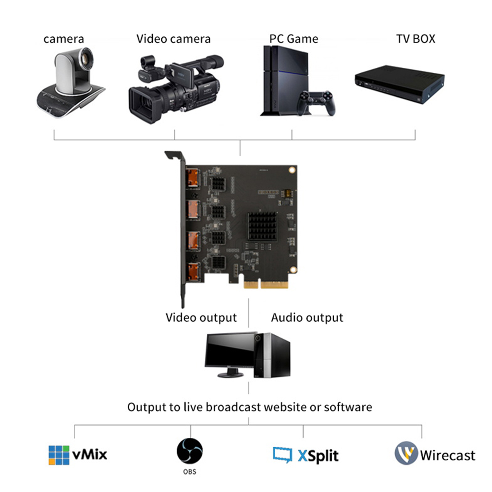 Acasis 4-канальная HDMI-совмес – обзор и цена Elgato Stream Deck